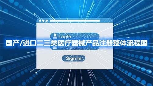 國產(chǎn)/進口二三類醫(yī)療器械產(chǎn)品注冊整體流程圖