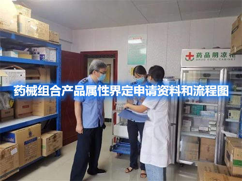 藥械組合產(chǎn)品屬性界定申請(qǐng)資料和流程圖