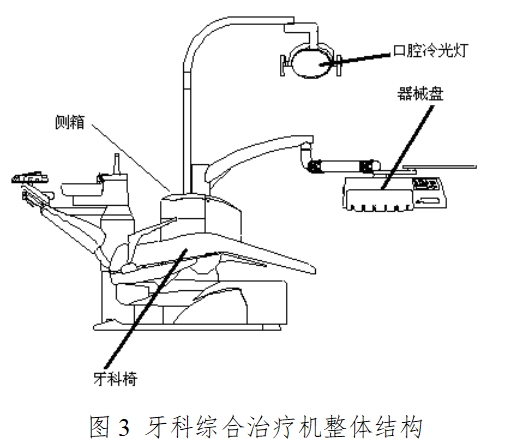 牙科綜合治療機注冊技術審查指導原則(2016年修訂版)(2016年第22號)(圖3) 牙科綜合治療機注冊技術審查指導原則(2016年修訂版)(2016年第22號)(圖3)