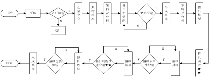 尿液分析儀注冊技術(shù)審查指導(dǎo)原則(2016年修訂版)(2016年第22號)(圖7) 尿液分析儀注冊技術(shù)審查指導(dǎo)原則(2016年修訂版)(2016年第22號)(圖7)