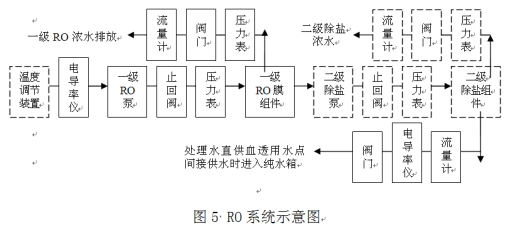 血液透析用制水設(shè)備注冊技術(shù)審查指導(dǎo)原則(2016年修訂版)(2016年第22號)(圖11) 血液透析用制水設(shè)備注冊技術(shù)審查指導(dǎo)原則(2016年修訂版)(2016年第22號)(圖11)