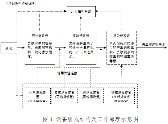 血液透析用制水設(shè)備注冊技術(shù)審查指導(dǎo)原則(2016年修訂版)(2016年第22號)(圖1) 血液透析用制水設(shè)備注冊技術(shù)審查指導(dǎo)原則(2016年修訂版)(2016年第22號)(圖1)