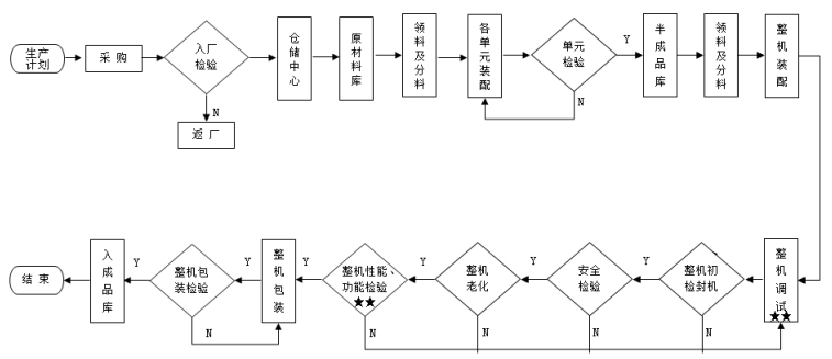 腹膜透析機注冊技術(shù)審查指導(dǎo)原則(2016年第27號)(圖4) 腹膜透析機注冊技術(shù)審查指導(dǎo)原則(2016年第27號)(圖4)
