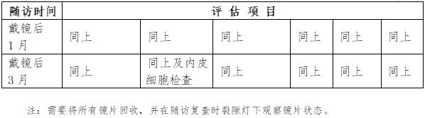 軟性接觸鏡臨床評(píng)價(jià)注冊(cè)審查指導(dǎo)原則(2023年第33號(hào))(圖4) 軟性接觸鏡臨床評(píng)價(jià)注冊(cè)審查指導(dǎo)原則(2023年第33號(hào))(圖4)