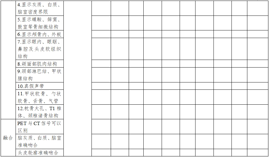 正電子發(fā)射/X射線計(jì)算機(jī)斷層成像系統(tǒng)同品種臨床評(píng)價(jià)注冊(cè)審查指導(dǎo)原則(2023年第31號(hào))(圖9) 正電子發(fā)射/X射線計(jì)算機(jī)斷層成像系統(tǒng)同品種臨床評(píng)價(jià)注冊(cè)審查指導(dǎo)原則(2023年第31號(hào))(圖9)