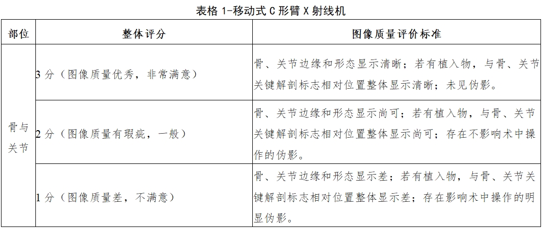 醫(yī)用X射線診斷設(shè)備(第三類)同品種臨床評價注冊審查指導(dǎo)原則(2023年第30號)(圖9) 醫(yī)用X射線診斷設(shè)備(第三類)同品種臨床評價注冊審查指導(dǎo)原則(2023年第30號)(圖9)