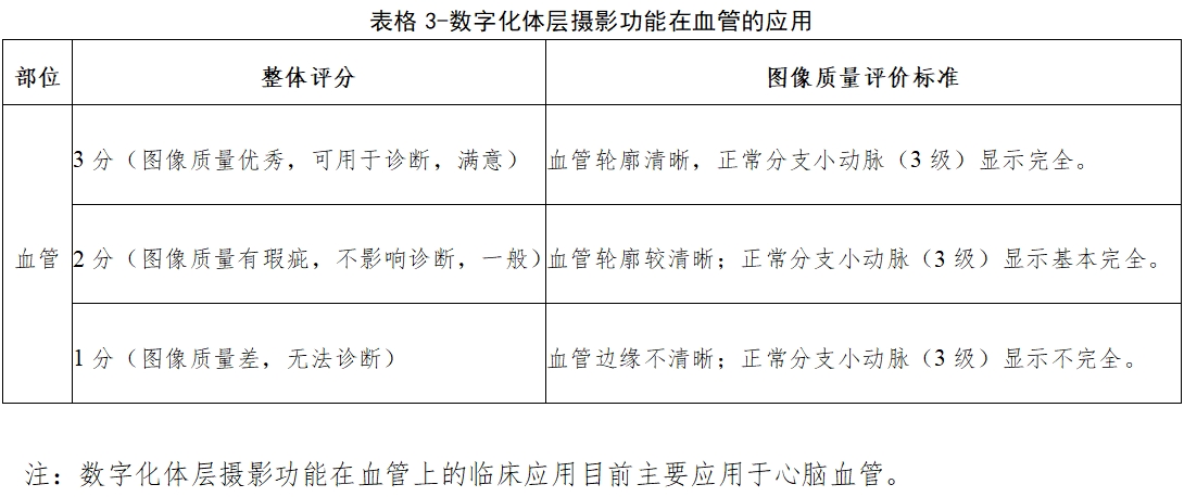 醫(yī)用X射線診斷設(shè)備(第三類)同品種臨床評價注冊審查指導(dǎo)原則(2023年第30號)(圖11) 醫(yī)用X射線診斷設(shè)備(第三類)同品種臨床評價注冊審查指導(dǎo)原則(2023年第30號)(圖11)