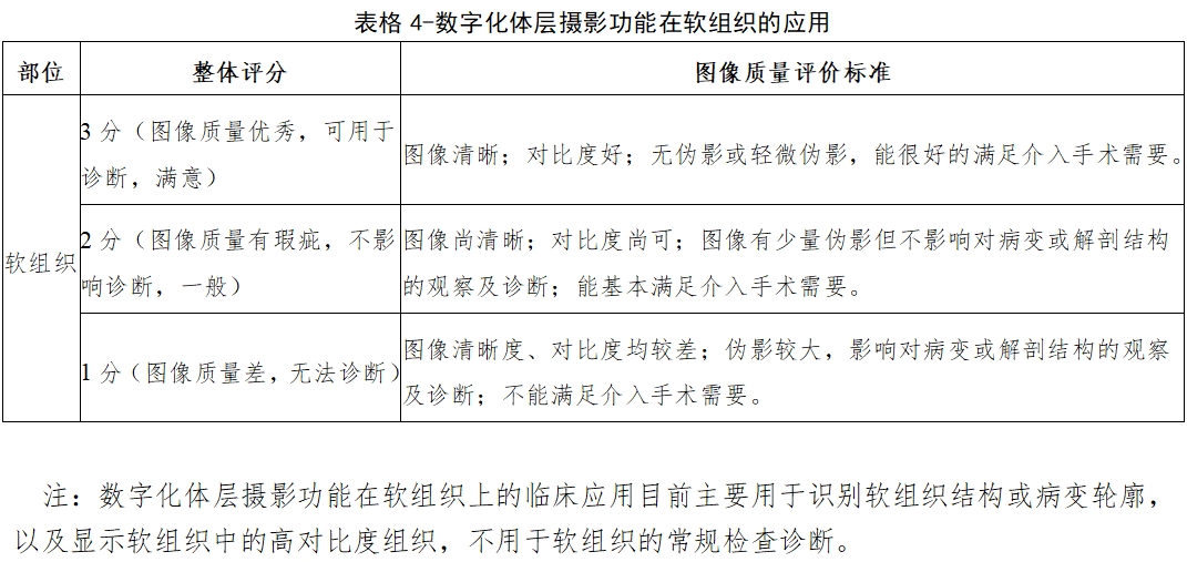 醫(yī)用X射線診斷設(shè)備(第三類)同品種臨床評價注冊審查指導(dǎo)原則(2023年第30號)(圖12) 醫(yī)用X射線診斷設(shè)備(第三類)同品種臨床評價注冊審查指導(dǎo)原則(2023年第30號)(圖12)