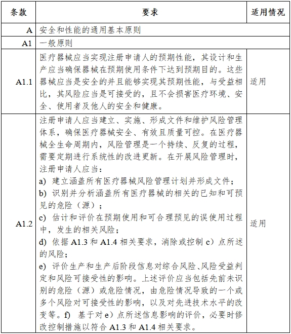 胰島素泵注冊審查指導原則(2023年第26號)(圖3) 胰島素泵注冊審查指導原則(2023年第26號)(圖3)
