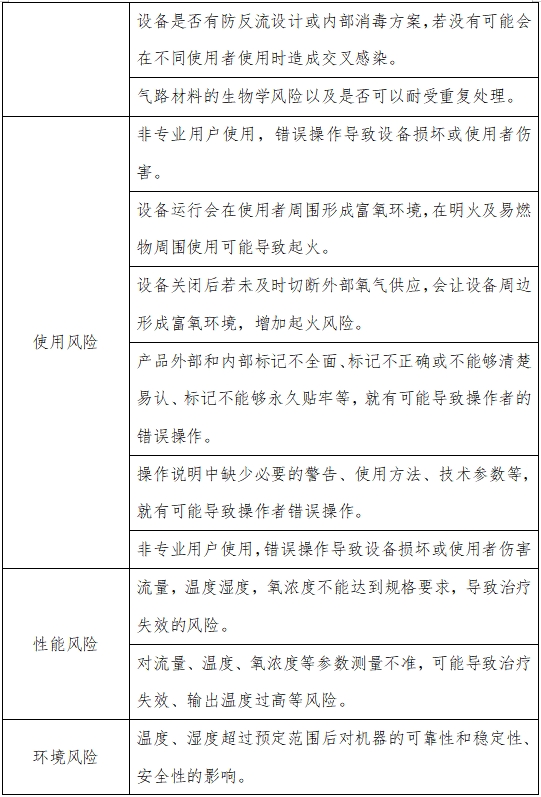 高流量呼吸治療設(shè)備注冊審查指導(dǎo)原則(2023年第26號)(圖3) 高流量呼吸治療設(shè)備注冊審查指導(dǎo)原則(2023年第26號)(圖3)