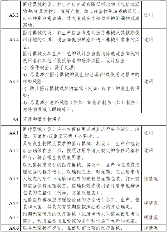 高流量呼吸治療設(shè)備注冊審查指導(dǎo)原則(2023年第26號)(圖8) 高流量呼吸治療設(shè)備注冊審查指導(dǎo)原則(2023年第26號)(圖8)