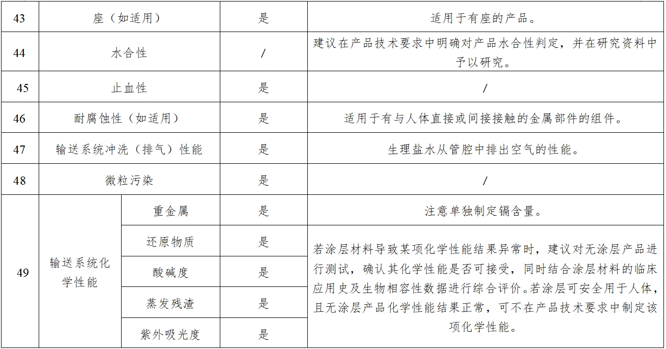 經(jīng)導(dǎo)管主動(dòng)脈瓣膜系統(tǒng)注冊審查指導(dǎo)原則(2023年第25號(hào))(圖8) 經(jīng)導(dǎo)管主動(dòng)脈瓣膜系統(tǒng)注冊審查指導(dǎo)原則(2023年第25號(hào))(圖8)