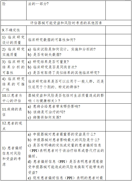 醫(yī)療器械產(chǎn)品受益-風(fēng)險(xiǎn)判定技術(shù)指導(dǎo)原則(2023修訂版)(2023年第25號(hào))(圖3) 醫(yī)療器械產(chǎn)品受益-風(fēng)險(xiǎn)判定技術(shù)指導(dǎo)原則(2023修訂版)(2023年第25號(hào))(圖3)