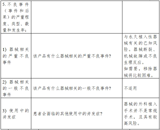 醫(yī)療器械產(chǎn)品受益-風(fēng)險(xiǎn)判定技術(shù)指導(dǎo)原則(2023修訂版)(2023年第25號(hào))(圖7) 醫(yī)療器械產(chǎn)品受益-風(fēng)險(xiǎn)判定技術(shù)指導(dǎo)原則(2023修訂版)(2023年第25號(hào))(圖7)