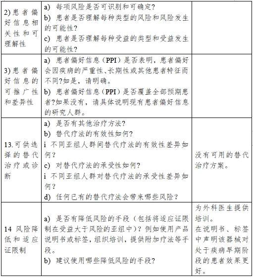 醫(yī)療器械產(chǎn)品受益-風(fēng)險(xiǎn)判定技術(shù)指導(dǎo)原則(2023修訂版)(2023年第25號(hào))(圖17) 醫(yī)療器械產(chǎn)品受益-風(fēng)險(xiǎn)判定技術(shù)指導(dǎo)原則(2023修訂版)(2023年第25號(hào))(圖17)