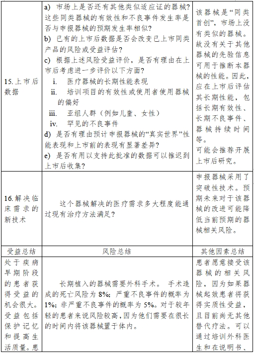 醫(yī)療器械產(chǎn)品受益-風(fēng)險(xiǎn)判定技術(shù)指導(dǎo)原則(2023修訂版)(2023年第25號(hào))(圖18) 醫(yī)療器械產(chǎn)品受益-風(fēng)險(xiǎn)判定技術(shù)指導(dǎo)原則(2023修訂版)(2023年第25號(hào))(圖18)