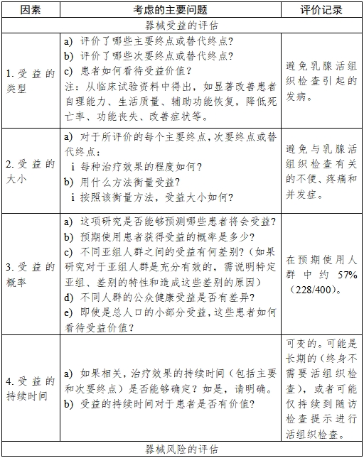 醫(yī)療器械產(chǎn)品受益-風(fēng)險(xiǎn)判定技術(shù)指導(dǎo)原則(2023修訂版)(2023年第25號(hào))(圖21) 醫(yī)療器械產(chǎn)品受益-風(fēng)險(xiǎn)判定技術(shù)指導(dǎo)原則(2023修訂版)(2023年第25號(hào))(圖21)