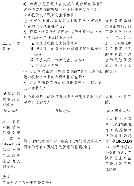 醫(yī)療器械產(chǎn)品受益-風(fēng)險(xiǎn)判定技術(shù)指導(dǎo)原則(2023修訂版)(2023年第25號(hào))(圖26) 醫(yī)療器械產(chǎn)品受益-風(fēng)險(xiǎn)判定技術(shù)指導(dǎo)原則(2023修訂版)(2023年第25號(hào))(圖26)