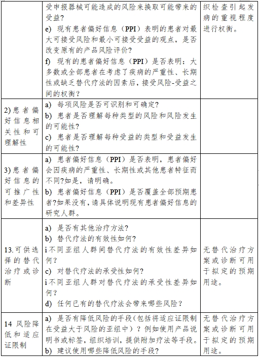 醫(yī)療器械產(chǎn)品受益-風(fēng)險(xiǎn)判定技術(shù)指導(dǎo)原則(2023修訂版)(2023年第25號(hào))(圖25) 醫(yī)療器械產(chǎn)品受益-風(fēng)險(xiǎn)判定技術(shù)指導(dǎo)原則(2023修訂版)(2023年第25號(hào))(圖25)