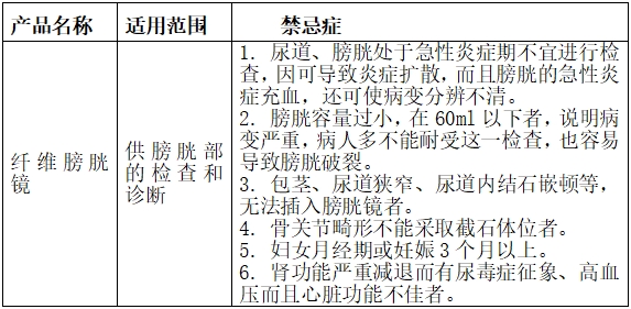 軟性纖維內(nèi)窺鏡(第二類)注冊技術(shù)指導(dǎo)原則(2017年修訂版)(2017年第40號)(圖4) 軟性纖維內(nèi)窺鏡(第二類)注冊技術(shù)指導(dǎo)原則(2017年修訂版)(2017年第40號)(圖4)