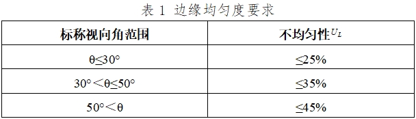 軟性纖維內(nèi)窺鏡(第二類)注冊技術(shù)指導(dǎo)原則(2017年修訂版)(2017年第40號)(圖5) 軟性纖維內(nèi)窺鏡(第二類)注冊技術(shù)指導(dǎo)原則(2017年修訂版)(2017年第40號)(圖5)