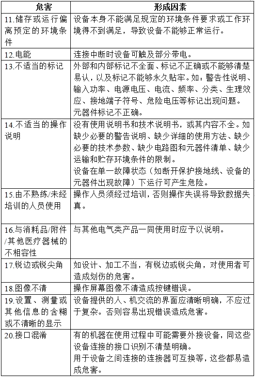 半導(dǎo)體激光治療機(jī)（第二類）注冊(cè)技術(shù)審查指導(dǎo)原則（2017年修訂版）（2017年第41號(hào)）(圖3)