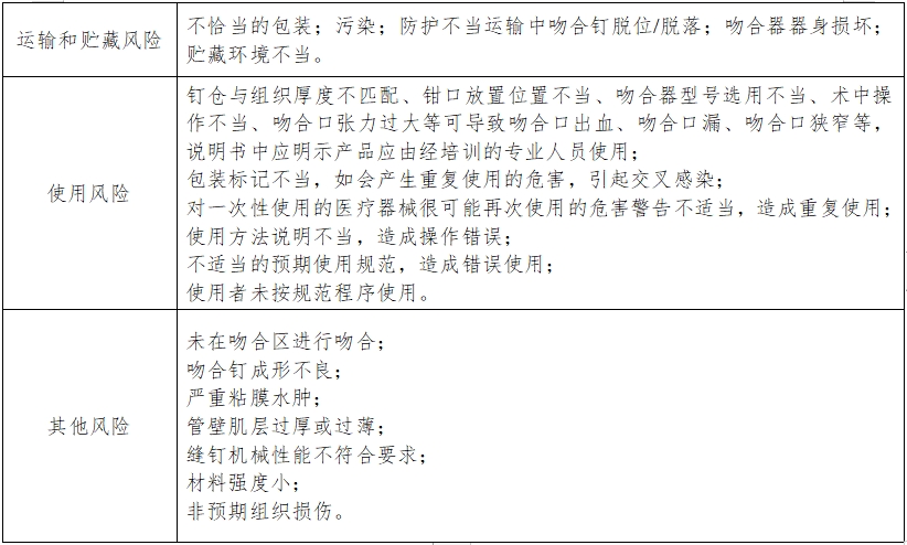 腔鏡用吻合器產(chǎn)品注冊技術審查指導原則(2017年第44號)(圖5) 腔鏡用吻合器產(chǎn)品注冊技術審查指導原則(2017年第44號)(圖5)