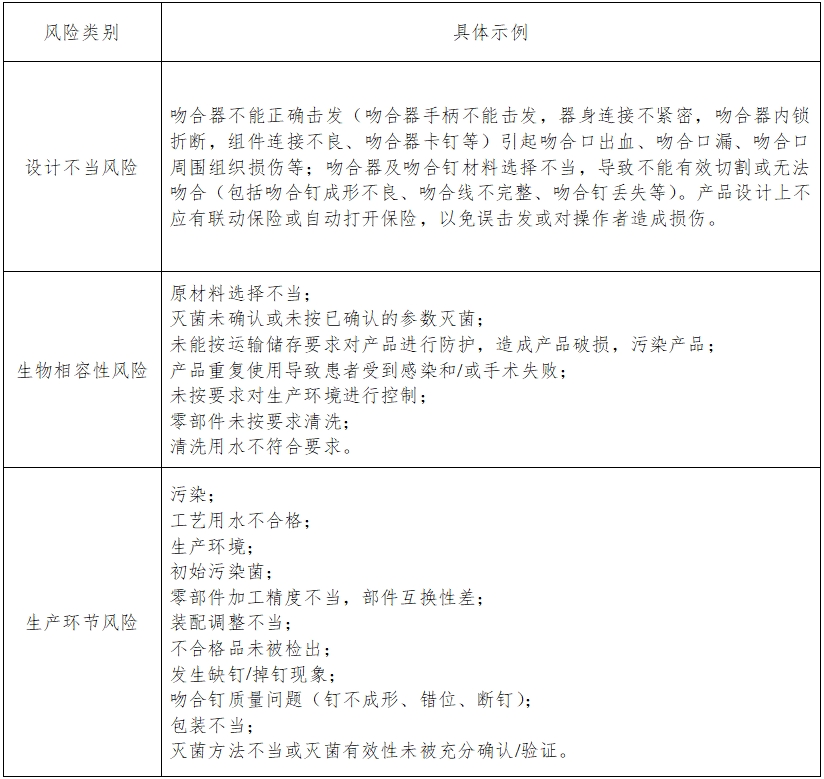 腔鏡用吻合器產(chǎn)品注冊技術審查指導原則(2017年第44號)(圖4) 腔鏡用吻合器產(chǎn)品注冊技術審查指導原則(2017年第44號)(圖4)