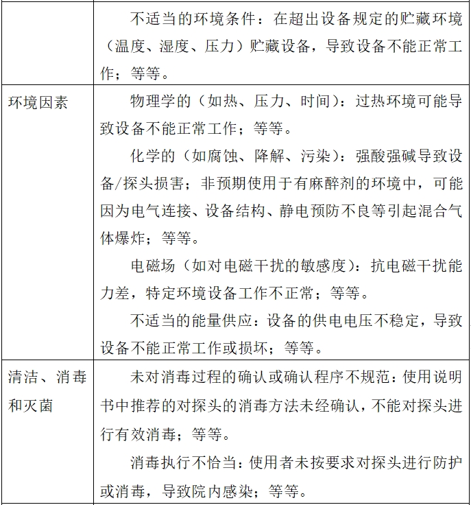 影像型超聲診斷設(shè)備(第二類)注冊技術(shù)審查指導(dǎo)原則(2017年第60號)(圖8) 影像型超聲診斷設(shè)備(第二類)注冊技術(shù)審查指導(dǎo)原則(2017年第60號)(圖8)