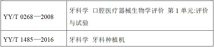 牙科種植機(jī)注冊(cè)技術(shù)審查指導(dǎo)原則(2017年第124號(hào))(圖6) 牙科種植機(jī)注冊(cè)技術(shù)審查指導(dǎo)原則(2017年第124號(hào))(圖6)