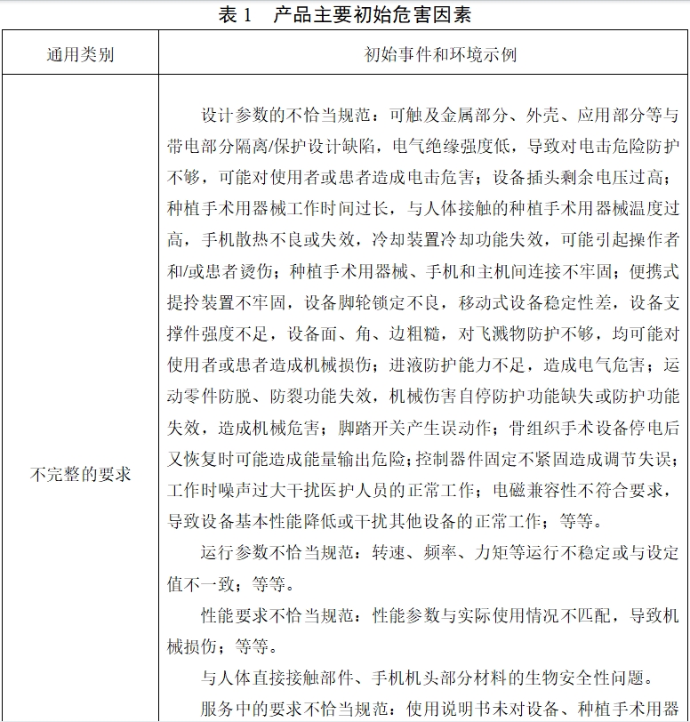 牙科種植機(jī)注冊(cè)技術(shù)審查指導(dǎo)原則(2017年第124號(hào))(圖9) 牙科種植機(jī)注冊(cè)技術(shù)審查指導(dǎo)原則(2017年第124號(hào))(圖9)