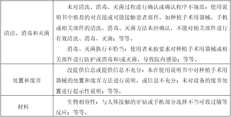 牙科種植機(jī)注冊(cè)技術(shù)審查指導(dǎo)原則(2017年第124號(hào))(圖12) 牙科種植機(jī)注冊(cè)技術(shù)審查指導(dǎo)原則(2017年第124號(hào))(圖12)