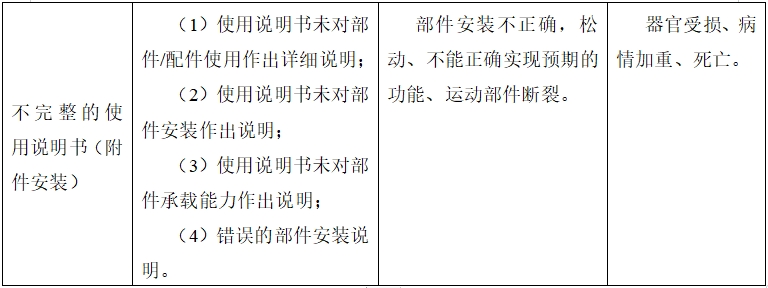 牙科種植機(jī)注冊(cè)技術(shù)審查指導(dǎo)原則(2017年第124號(hào))(圖17) 牙科種植機(jī)注冊(cè)技術(shù)審查指導(dǎo)原則(2017年第124號(hào))(圖17)