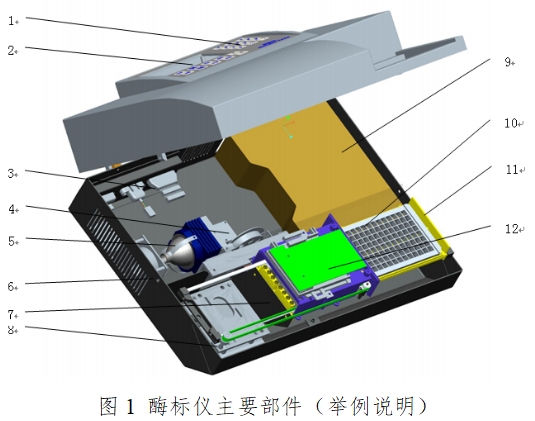 酶標(biāo)儀注冊(cè)技術(shù)審查指導(dǎo)原則(2017年第154號(hào))(圖1) 酶標(biāo)儀注冊(cè)技術(shù)審查指導(dǎo)原則(2017年第154號(hào))(圖1)