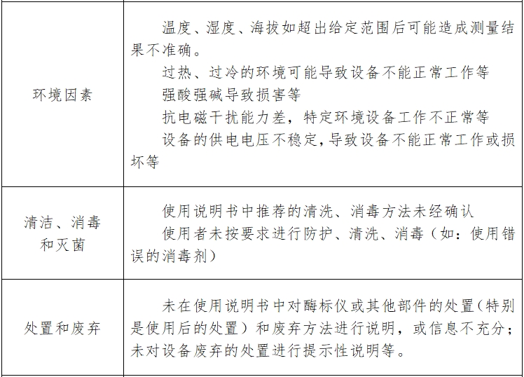 酶標(biāo)儀注冊(cè)技術(shù)審查指導(dǎo)原則(2017年第154號(hào))(圖6) 酶標(biāo)儀注冊(cè)技術(shù)審查指導(dǎo)原則(2017年第154號(hào))(圖6)