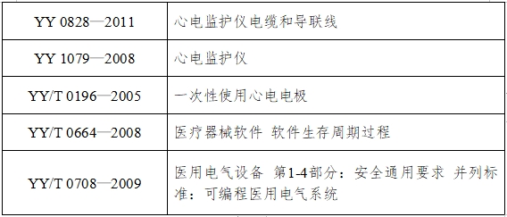 病人監(jiān)護(hù)產(chǎn)品(第二類)注冊(cè)技術(shù)審查指導(dǎo)原則(2017年修訂版)(2017年第154號(hào))(圖4) 病人監(jiān)護(hù)產(chǎn)品(第二類)注冊(cè)技術(shù)審查指導(dǎo)原則(2017年修訂版)(2017年第154號(hào))(圖4)