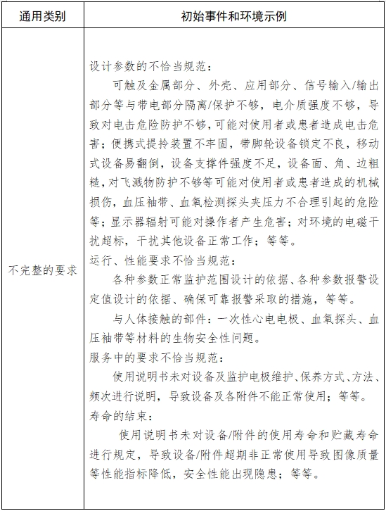 病人監(jiān)護(hù)產(chǎn)品(第二類)注冊(cè)技術(shù)審查指導(dǎo)原則(2017年修訂版)(2017年第154號(hào))(圖5) 病人監(jiān)護(hù)產(chǎn)品(第二類)注冊(cè)技術(shù)審查指導(dǎo)原則(2017年修訂版)(2017年第154號(hào))(圖5)