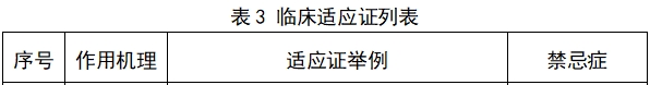 中頻電療產(chǎn)品注冊技術(shù)審查指導(dǎo)原則(2017年修訂版)(2017年第177號)(圖3) 中頻電療產(chǎn)品注冊技術(shù)審查指導(dǎo)原則(2017年修訂版)(2017年第177號)(圖3)
