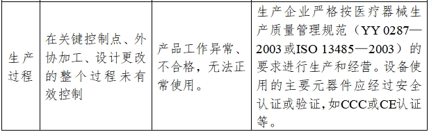 超聲潔牙設(shè)備注冊(cè)技術(shù)審查指導(dǎo)原則(2017年修訂版)(2017年第178號(hào))(圖8) 超聲潔牙設(shè)備注冊(cè)技術(shù)審查指導(dǎo)原則(2017年修訂版)(2017年第178號(hào))(圖8)