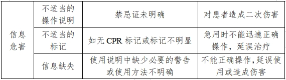 防褥瘡氣床墊注冊(cè)技術(shù)審查指導(dǎo)原則(2017年修訂版)(2017年第178號(hào))(圖5) 防褥瘡氣床墊注冊(cè)技術(shù)審查指導(dǎo)原則(2017年修訂版)(2017年第178號(hào))(圖5)
