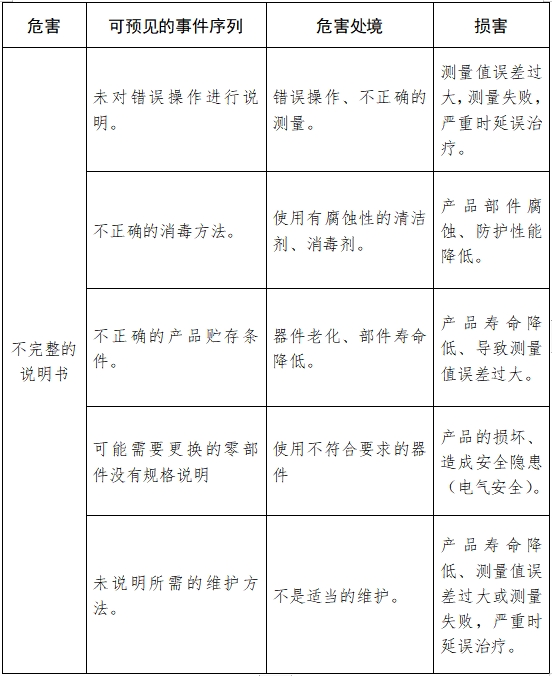 超聲骨密度儀注冊技術審查指導原則(2017年第180號)(圖11) 超聲骨密度儀注冊技術審查指導原則(2017年第180號)(圖11)