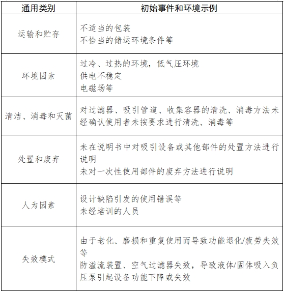 醫(yī)用吸引設(shè)備注冊技術(shù)審查指導(dǎo)原則(2017年修訂版)(2017年第180號)(圖5) 醫(yī)用吸引設(shè)備注冊技術(shù)審查指導(dǎo)原則(2017年修訂版)(2017年第180號)(圖5)