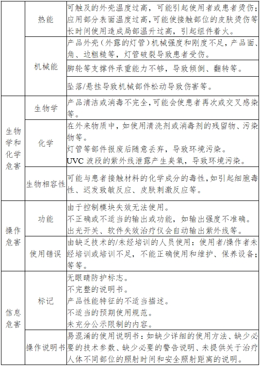 紫外治療設備注冊技術(shù)審查指導原則(2017年第199號)(圖5) 紫外治療設備注冊技術(shù)審查指導原則(2017年第199號)(圖5)