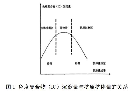 促黃體生成素檢測(cè)試劑(膠體金免疫層析法)注冊(cè)技術(shù)審查指導(dǎo)原則(2017年第213號(hào))(圖1) 促黃體生成素檢測(cè)試劑(膠體金免疫層析法)注冊(cè)技術(shù)審查指導(dǎo)原則(2017年第213號(hào))(圖1)