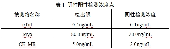 心肌肌鈣蛋白I/肌紅蛋白/肌酸激酶同工酶MB檢測試劑(膠體金免疫層析法)注冊技術(shù)審查指導(dǎo)原則(2017年第213號)(圖1) 心肌肌鈣蛋白I/肌紅蛋白/肌酸激酶同工酶MB檢測試劑(膠體金免疫層析法)注冊技術(shù)審查指導(dǎo)原則(2017年第213號)(圖1)