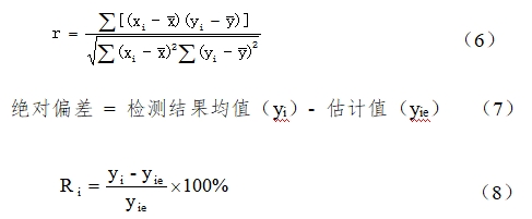 胱抑素C測(cè)定試劑(膠乳透射免疫比濁法)注冊(cè)技術(shù)審查指導(dǎo)原則(2017年第213號(hào))(圖4) 胱抑素C測(cè)定試劑(膠乳透射免疫比濁法)注冊(cè)技術(shù)審查指導(dǎo)原則(2017年第213號(hào))(圖4)