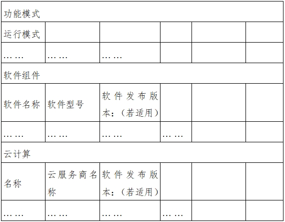 遠程監(jiān)測系統(tǒng)注冊審查指導原則(2024年第5號)(圖12) 遠程監(jiān)測系統(tǒng)注冊審查指導原則(2024年第5號)(圖12)