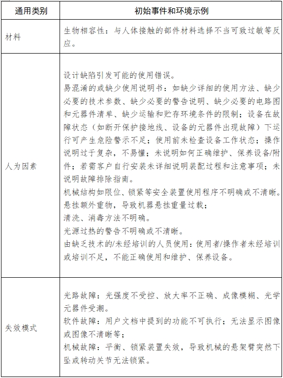 手術(shù)顯微鏡注冊技術(shù)審查指導(dǎo)原則(2018年第25號(hào))(圖9) 手術(shù)顯微鏡注冊技術(shù)審查指導(dǎo)原則(2018年第25號(hào))(圖9)