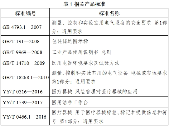 醫(yī)用潔凈工作臺(tái)注冊(cè)技術(shù)審查指導(dǎo)原則(2018年第25號(hào))(圖5) 醫(yī)用潔凈工作臺(tái)注冊(cè)技術(shù)審查指導(dǎo)原則(2018年第25號(hào))(圖5)