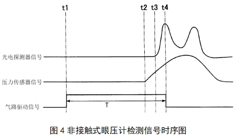 眼壓計(jì)注冊(cè)技術(shù)審查指導(dǎo)原則(2018年第25號(hào))(圖4) 眼壓計(jì)注冊(cè)技術(shù)審查指導(dǎo)原則(2018年第25號(hào))(圖4)
